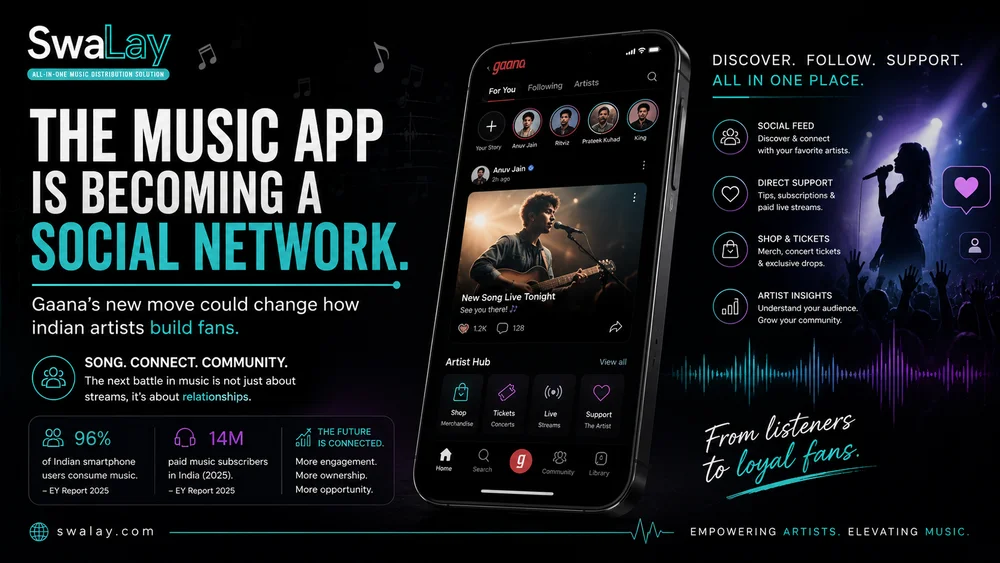 The Music App Is Becoming a Social Network: Why Gaana’s New Move Could Change How Indian Artists Build Fans